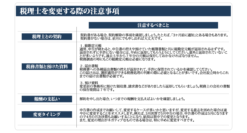 業務診断見積もり依頼