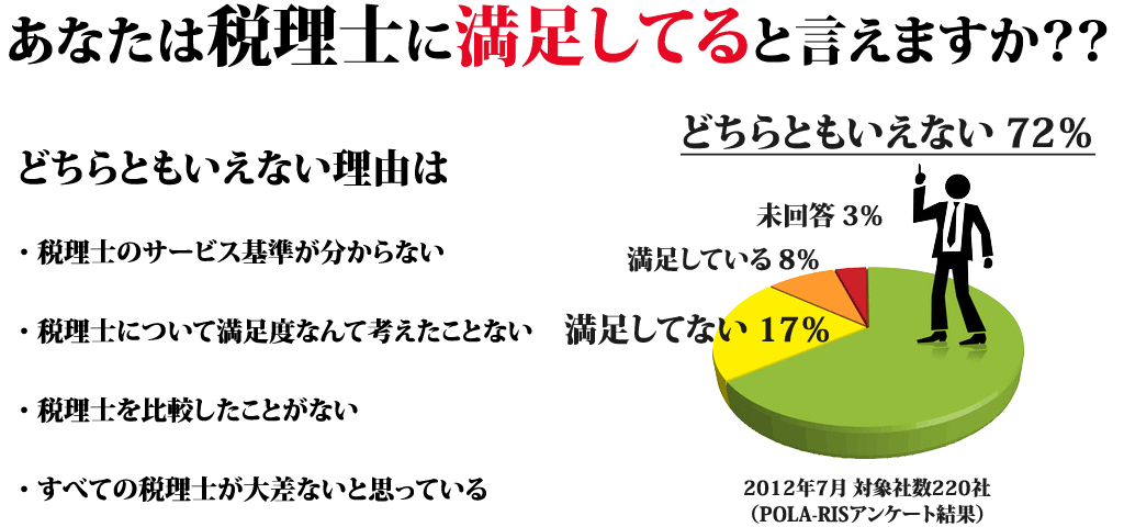 あなたはぜいりしにまんぞくしてますか？